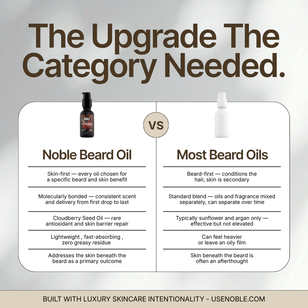 NOBLE BEARD OIL COLLECTION | 5 Amazing Scents With Cloudberry - Image 7