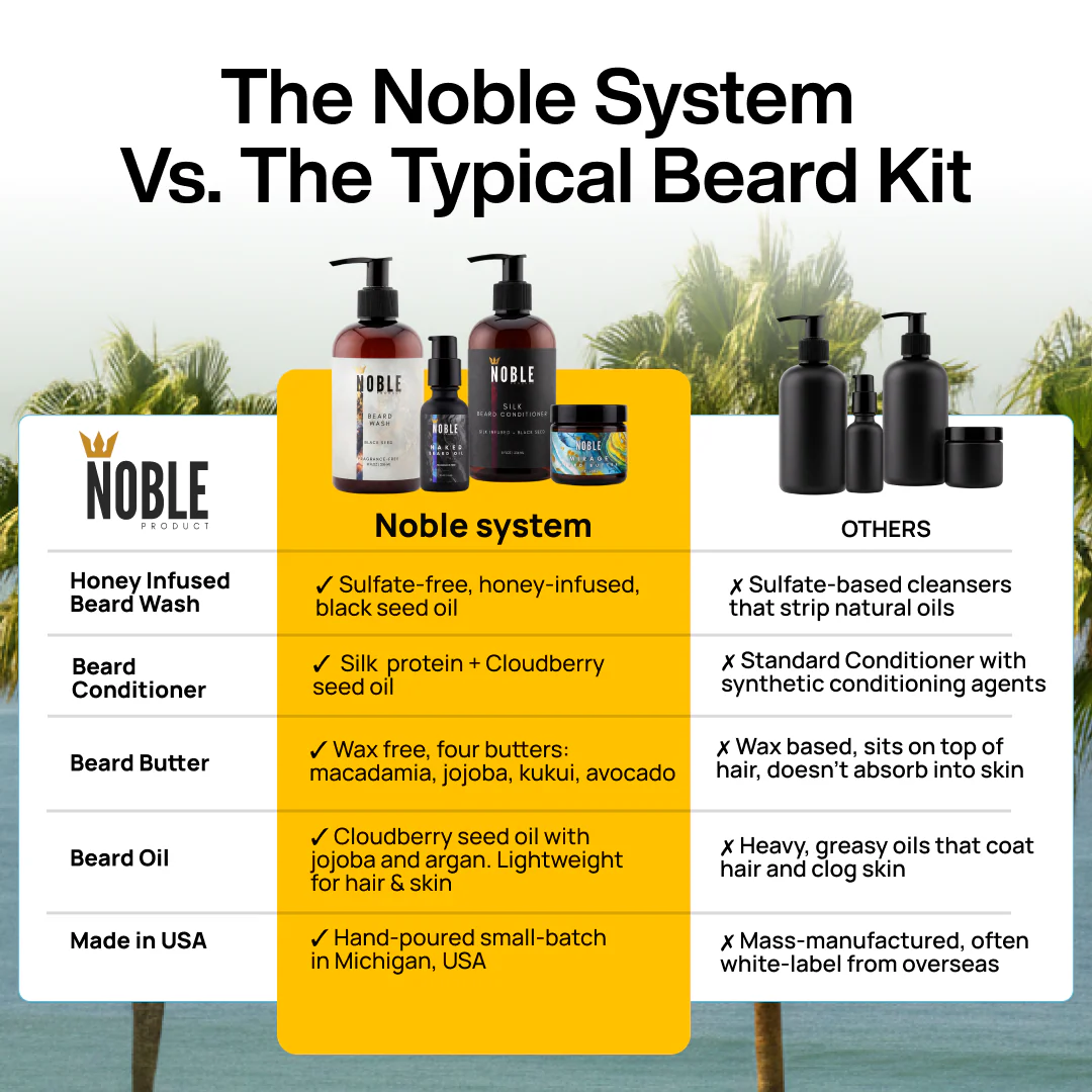 MIRAGE BEARD CARE SYSTEM | Conditioning | Bergamot & Sea Coconut | 4-Piece Set - Image 5