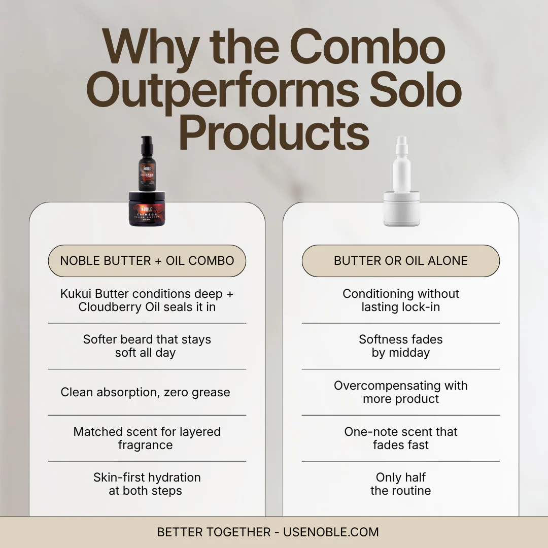 NOBLE BEARD CARE COMBO | Beard Butter & Beard Oil Set - Image 6