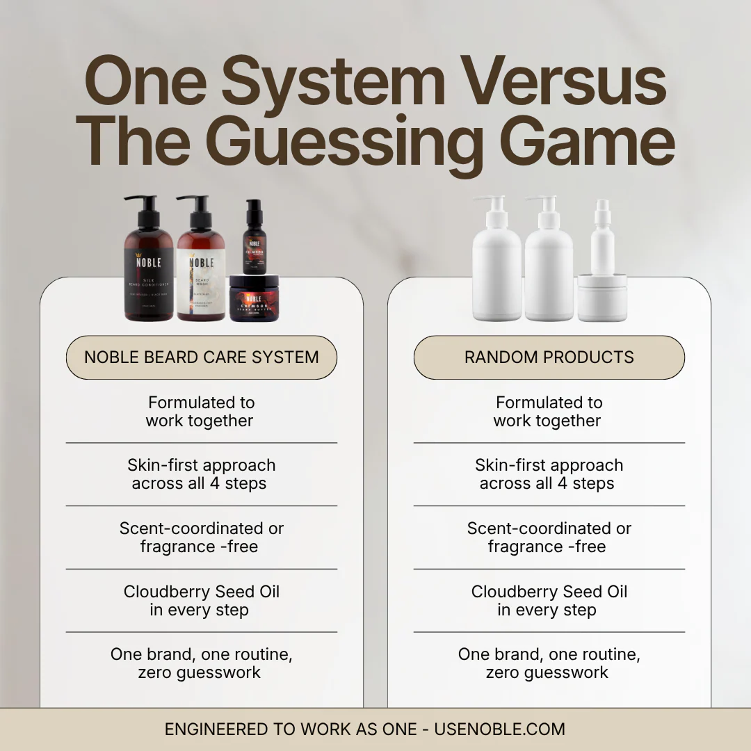 NOBLE BEARD CARE SYSTEM | Deep Conditioning | 4-Piece Set - Image 5